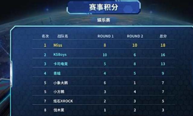 视频登上体 视频登上体